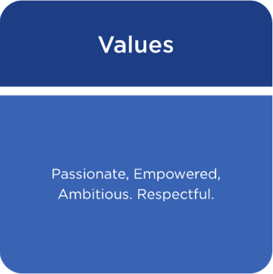 Values