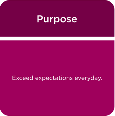 Purpose
